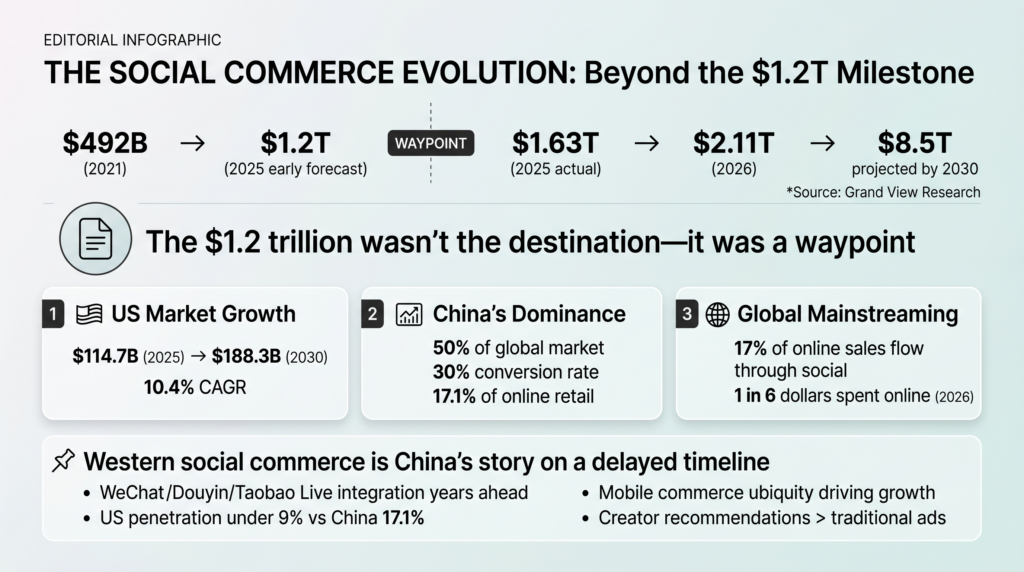 The Market Landscape: Beyond the $1.2 Trillion Milestone