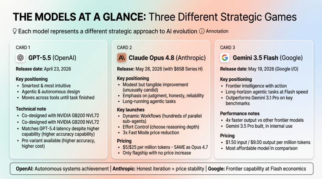 The Models at a Glance: What Each One Is and Where It Came From