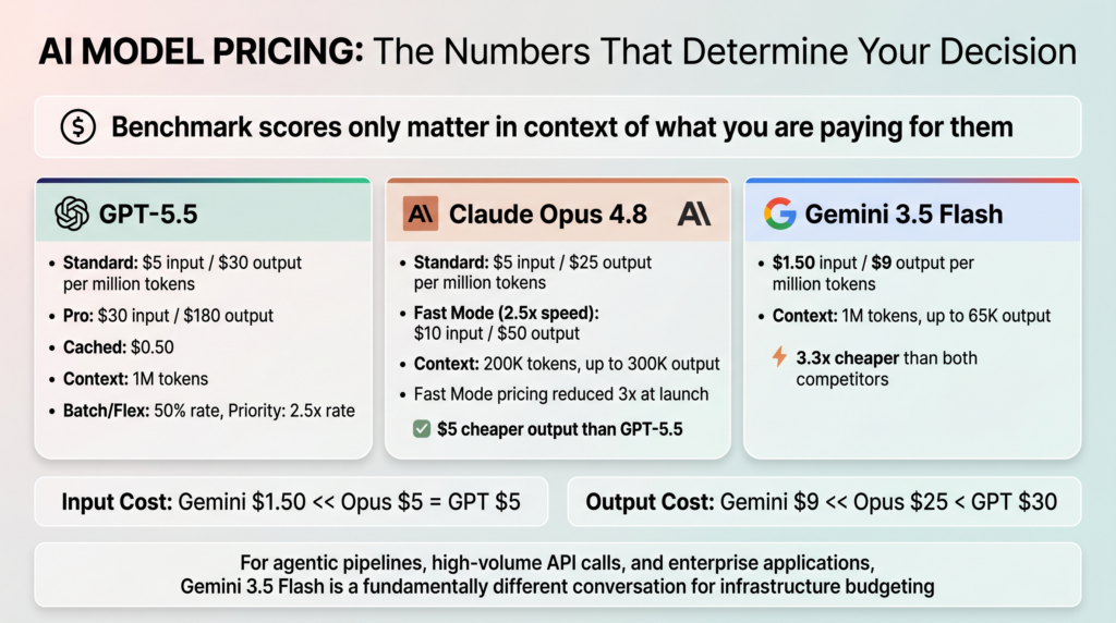 Pricing: The Numbers That Actually Determine Your Decision